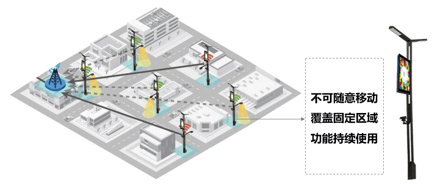 智慧燈桿平臺架構圖 智慧燈桿平臺架構圖